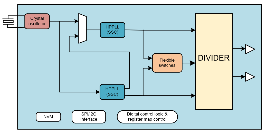 1721705655642705.png TGEN6302应用框图.png